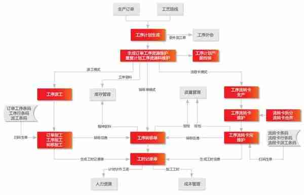 用友u8档案编码批量更新工具(用友u8人员档案怎么修改)