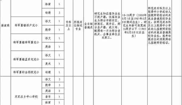 发房补+给正科！河北机关事业单位最新招聘，岗位表来啦