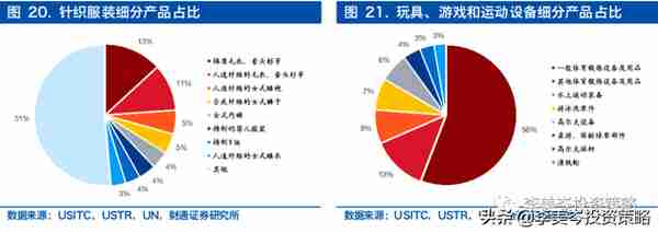 美方如果降低关税，中国的出口受益链与标的？