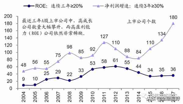 上市公司盈利能力弱是A股长期走平的根本原因，未来出路在哪里