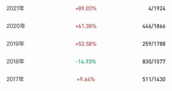 优秀的基金也在持有券商——读懂基金年报