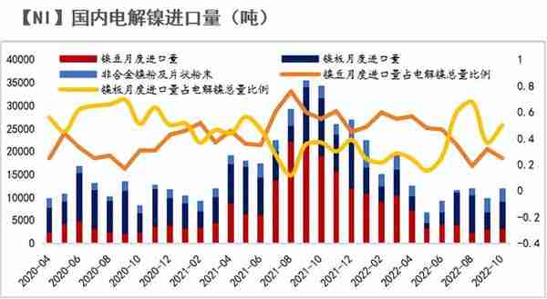 【镍年报】阵痛周期，up and down