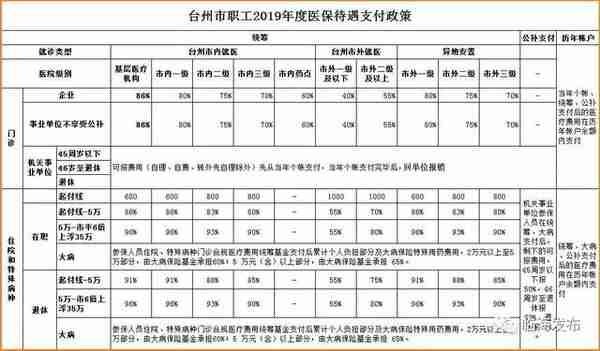 临海市全民医保步入“222”时代，看病报销政策，看这里！