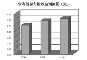 3000点争夺战机构观点分歧 紧盯券商最新动向寻“钱途”