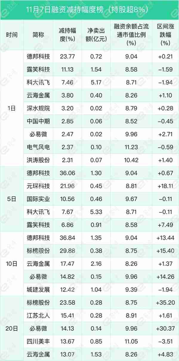 融资最新持仓曝光！加仓医药生物、电子、国防军工