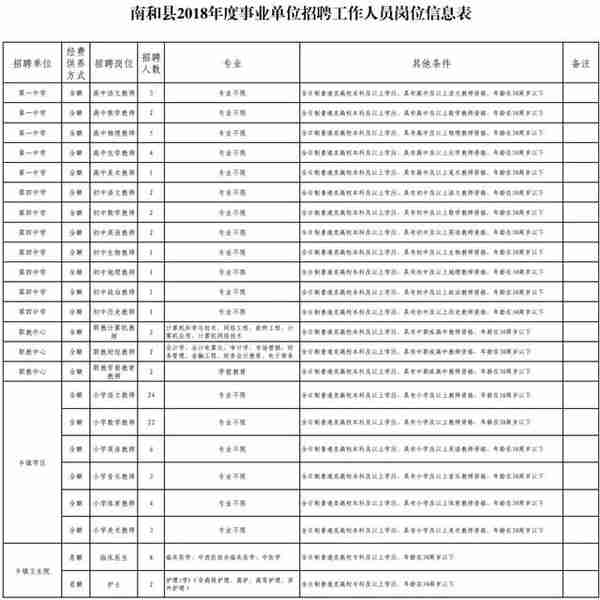 发房补+给正科！河北机关事业单位最新招聘，岗位表来啦