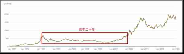 近几年年黄金金价走势(近几年黄金价格一览表)