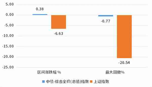 基金持债规模突破14万亿，债市后市如何投资？