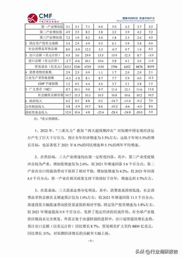 2022-2023年中国宏观经济分析与预测报告（看明年的经济趋势）