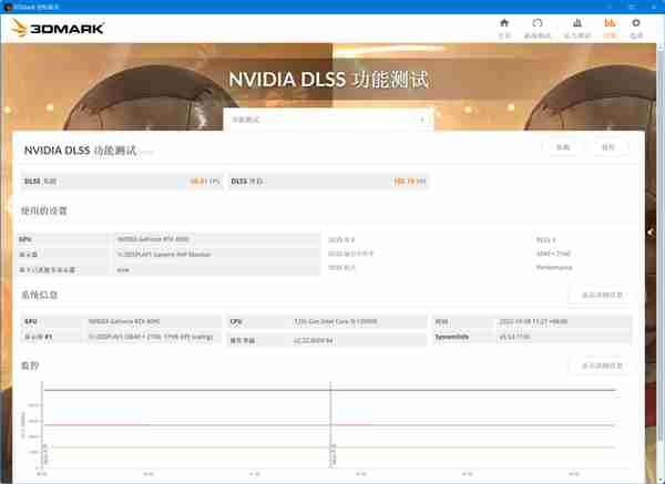 英伟达 GeForce RTX 4090 首发评测：DLSS 3 帧数暴涨 ‏‏4 倍