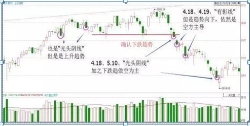 一位犹太人告诉你：K线不看红绿，而是看这“四要素”，股价是涨是跌，全在于此，不懂你就输了