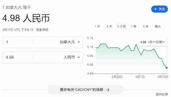 加元兑人民币“破5”，还要跌到这时候才停！食品杂货价格又要涨