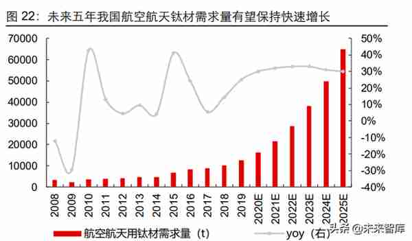 金属新材料行业研究及2022年投资策略：格局为重，攻守兼备