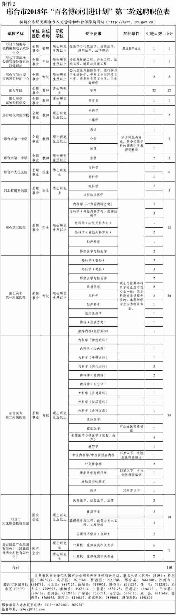 发房补+给正科！河北机关事业单位最新招聘，岗位表来啦