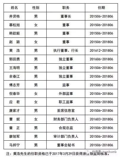 网商银行和网商贷(网商银行和网商贷是一家吗)