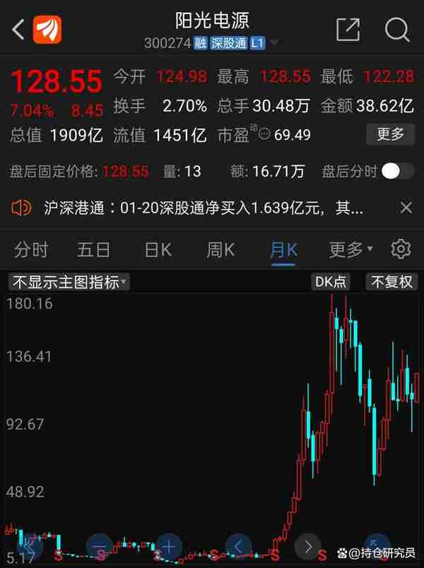 买进阳光电源股票爆赚300万，之前专做ST股，亏到孩子没饭吃