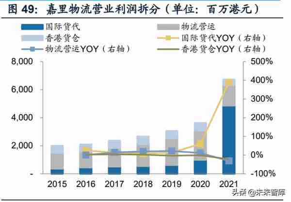 交通运输行业分析：快递盈利修复持续超预期，静待航空需求拐点