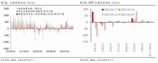 西部策略：事情正在发生变化