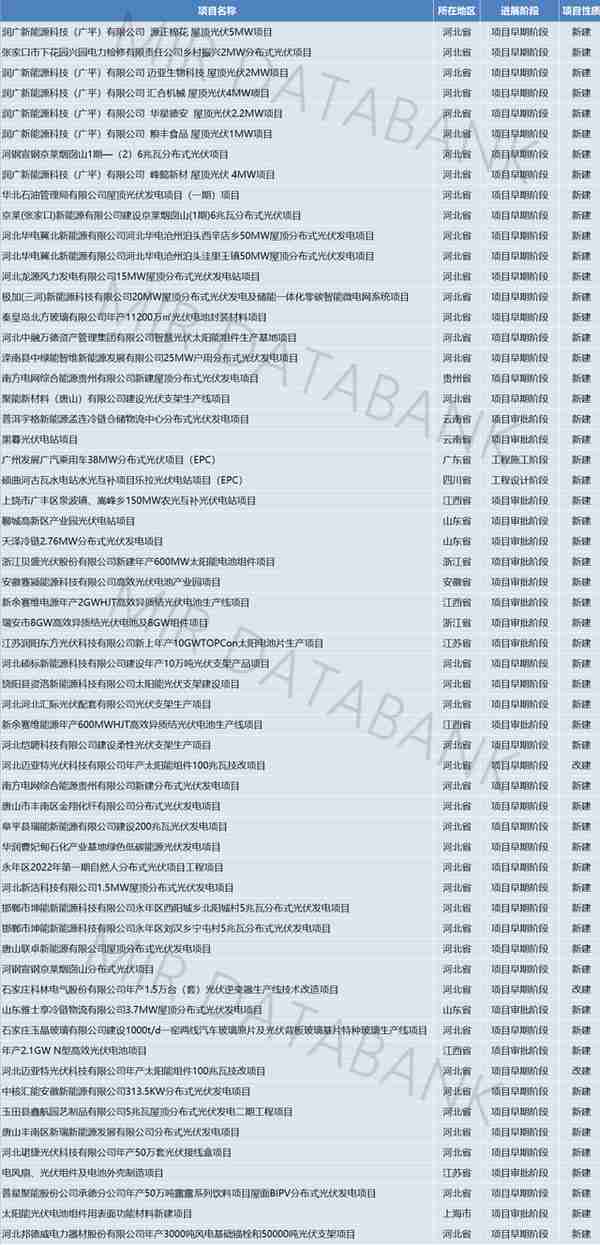 协鑫阿特斯光伏科技有限公司(阿特斯与协鑫光伏是什么关系)