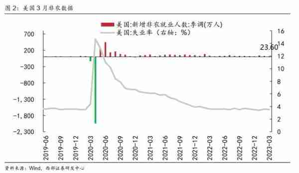 西部策略：事情正在发生变化