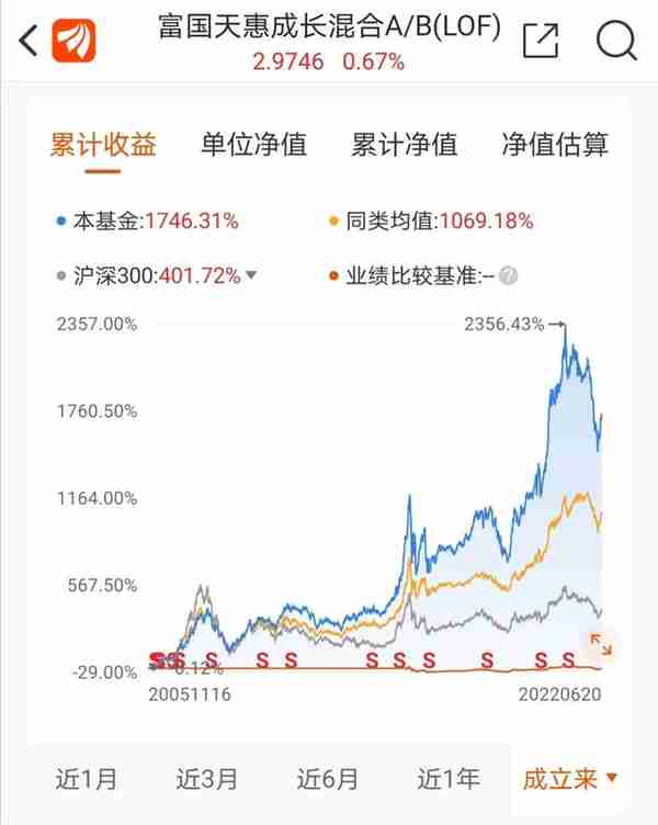 几种常用的基金类型