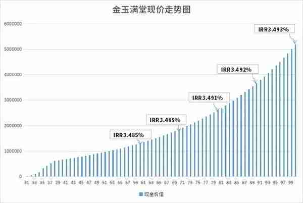 低风险投资种类(低风险投资有哪些集思录)