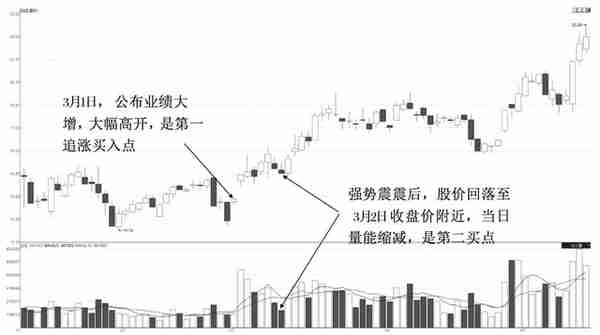 如何判断一支股票一天的涨跌(怎么看一只股票每天的价格)