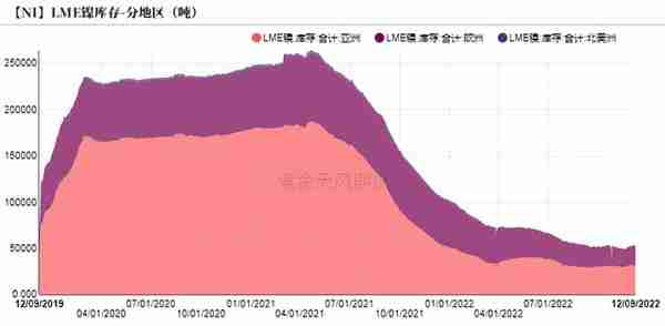 【镍年报】阵痛周期，up and down