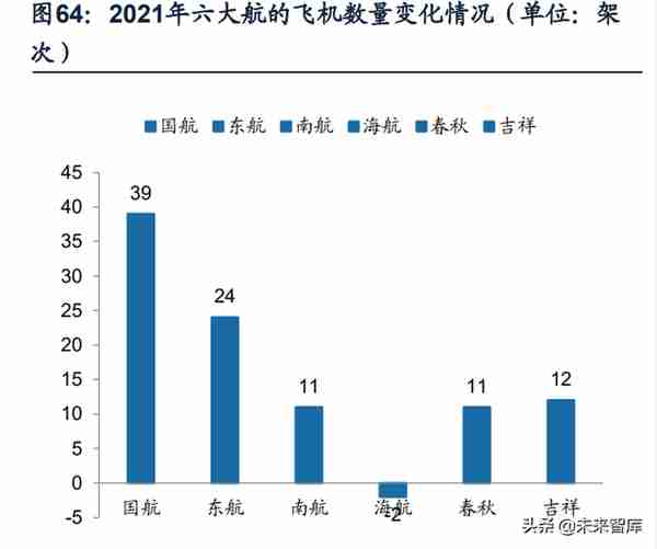 交通运输行业分析：快递盈利修复持续超预期，静待航空需求拐点