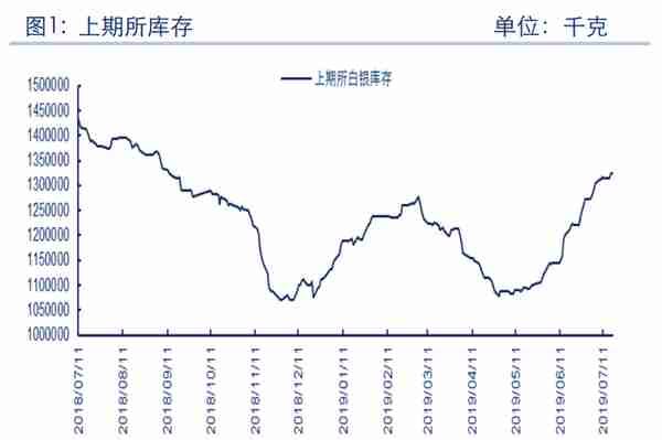 五千字深度长文，黑夜投资随笔15：美元 黄金与白银剪不断理还乱的爱恨纠缠