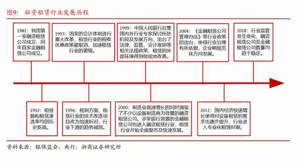 江苏租赁研究报告：聚焦小单零售，独特厂商模式