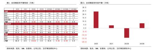 铜年报：海外经济实质下滑，上方空间受限