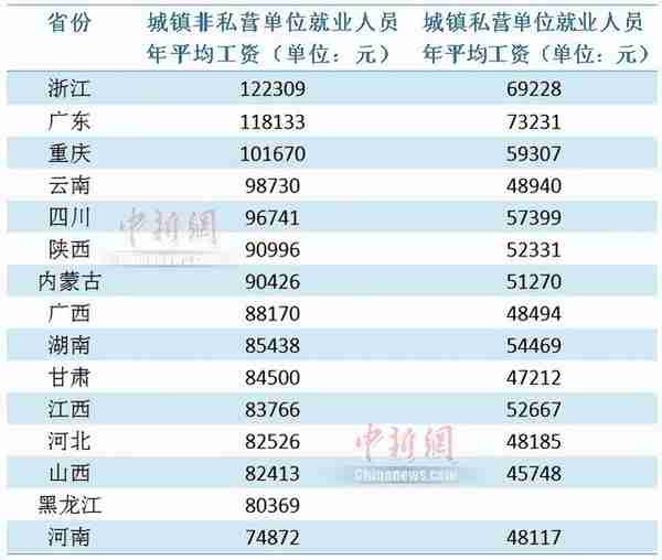 2021年各省平均工资公布，跟个人的社保权益有什么关系呢？