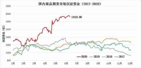 期货2018端午(期货2019)