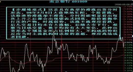 A股：为什么股价在下跌的同时会有大单资金流入？作为投资者怎么看待