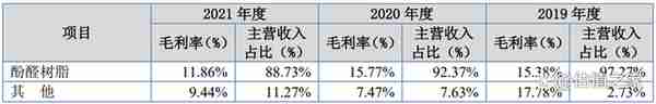 杭摩新材涉嫌通过关联方做大收入与利润，疑虚减贸易收入占比