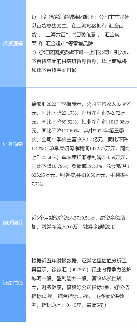 徐家汇怎么有股票(徐家汇股票是做什么的)