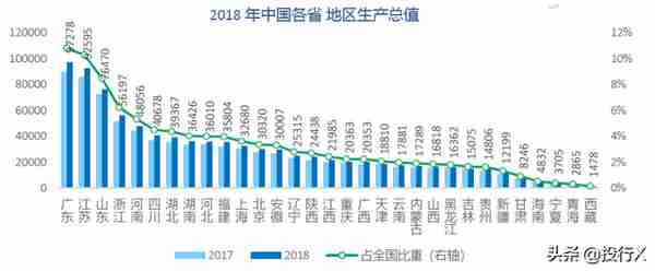 新疆上市公司资本运作概要（投行Data系列）