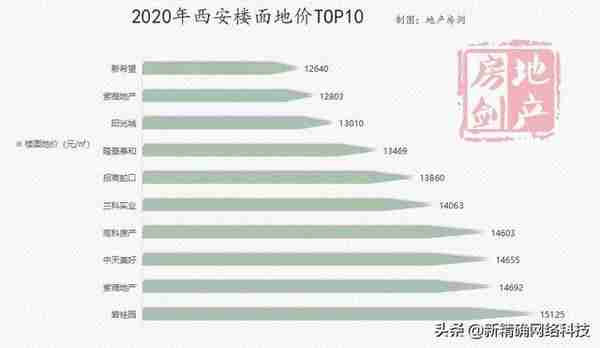 招商银行金泰中心(招商银行泰康金融大厦)