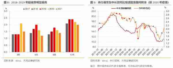 超储意味着什么？