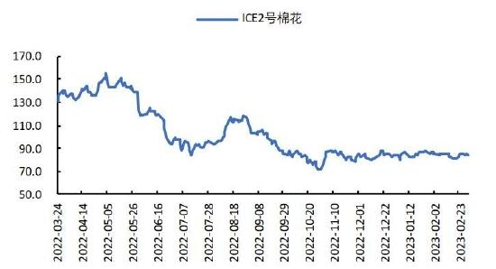 国都期货：棉花：金三银四 内需存潜在利好