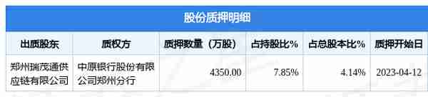 瑞茂通（600180）股东郑州瑞茂通供应链有限公司质押4350万股，占总股本4.14%