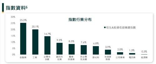 上新！香港首只