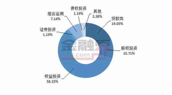 本周值得购买的信托产品排行榜