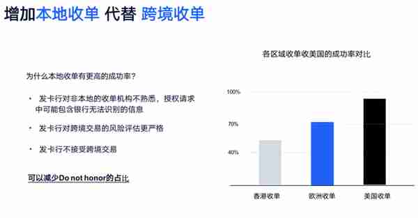 支付体系（四）：聊聊海外支付成功率那些事儿