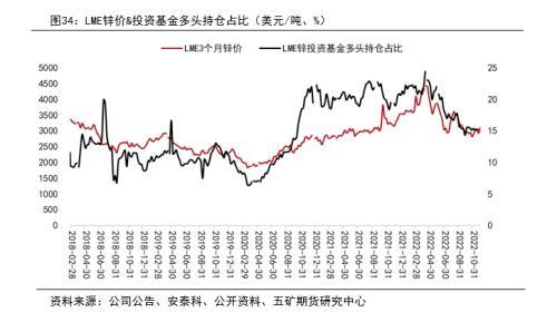 铜年报：海外经济实质下滑，上方空间受限