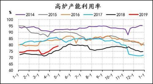 信达期货：焦炭1909回落后择机做多