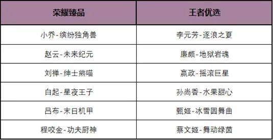 王者荣耀项羽(王者荣耀项羽最强出装2023)