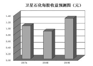 3000点争夺战机构观点分歧 紧盯券商最新动向寻“钱途”