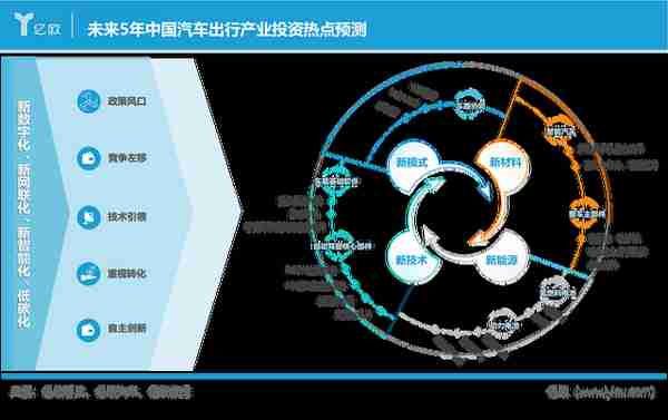 2015年中国融资租赁发展报告